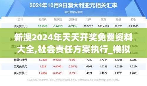 新澳2024年天天开奖免费资料大全,社会责任方案执行_模拟版196.358-1