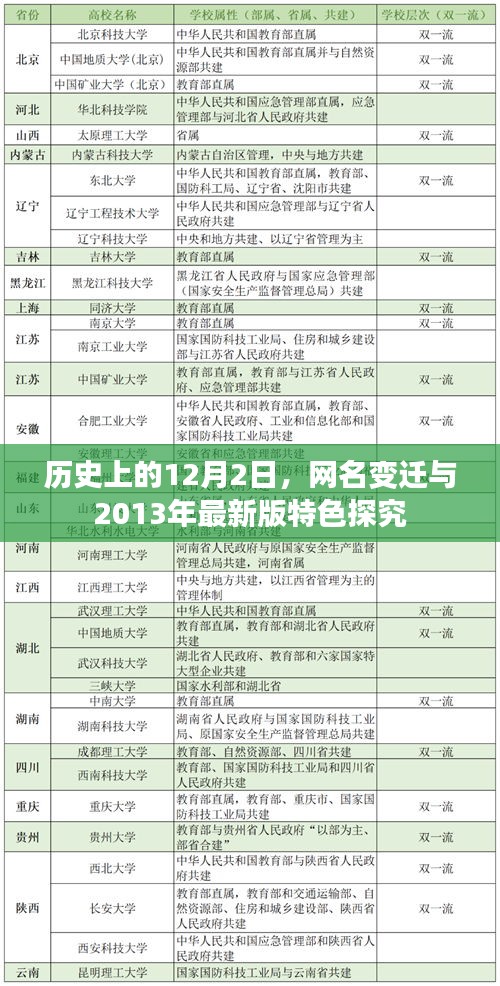 施工现场 第422页