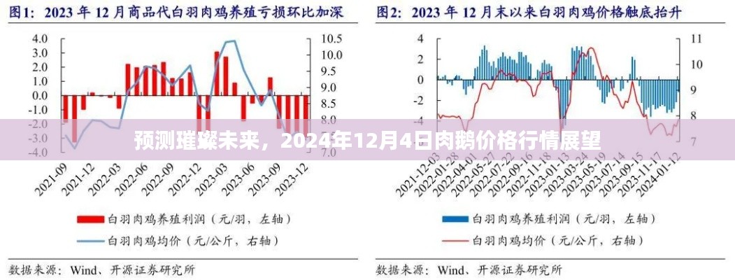 天潢贵胄 第3页