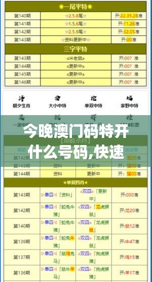今晚澳门码特开什么号码,快速设计问题方案_潮流版59.928-1