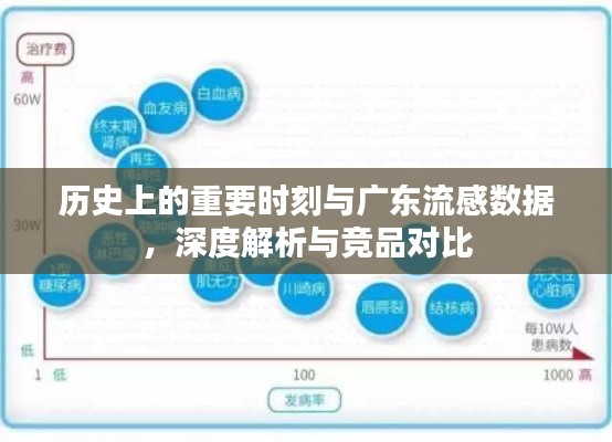 广东流感数据深度解析,历史重要时刻与竞品对比研究报告