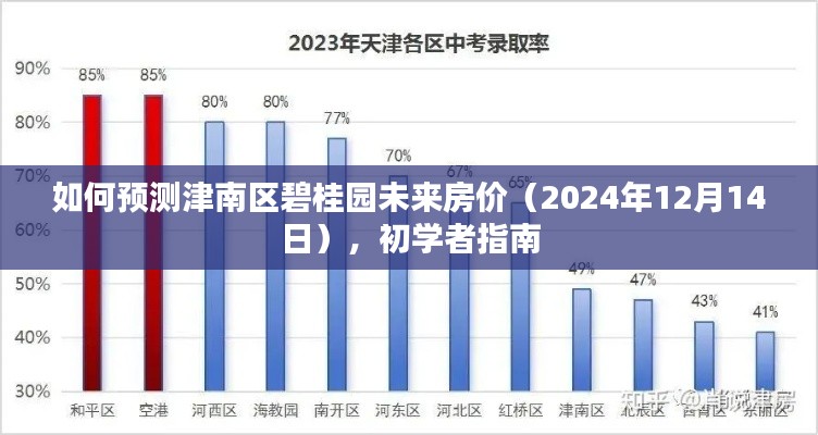 初学者指南,预测津南区碧桂园未来房价走向(至2024年12月1 结)