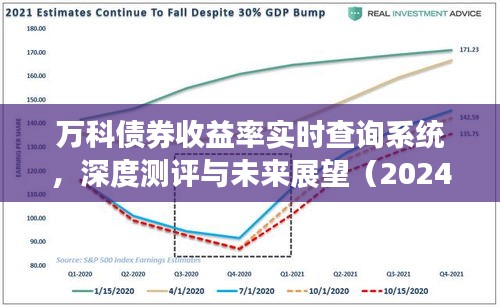 万科债券收益率实时查询系统,深度测评与未来展望展望至2024年视角