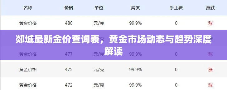 郯城最新金价查询表,黄金市场动态与趋势深度解读