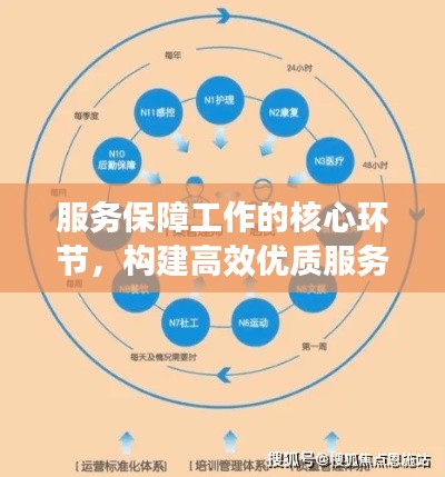 服务保障工作的核心环节，构建高效优质服务体系的关键之道