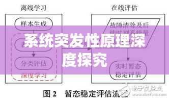 系统突发性原理深度探究
